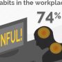 Work Related Musculoskeletal Disorders And Ergonomics - Mayfair Wellness Clinic Gulshan